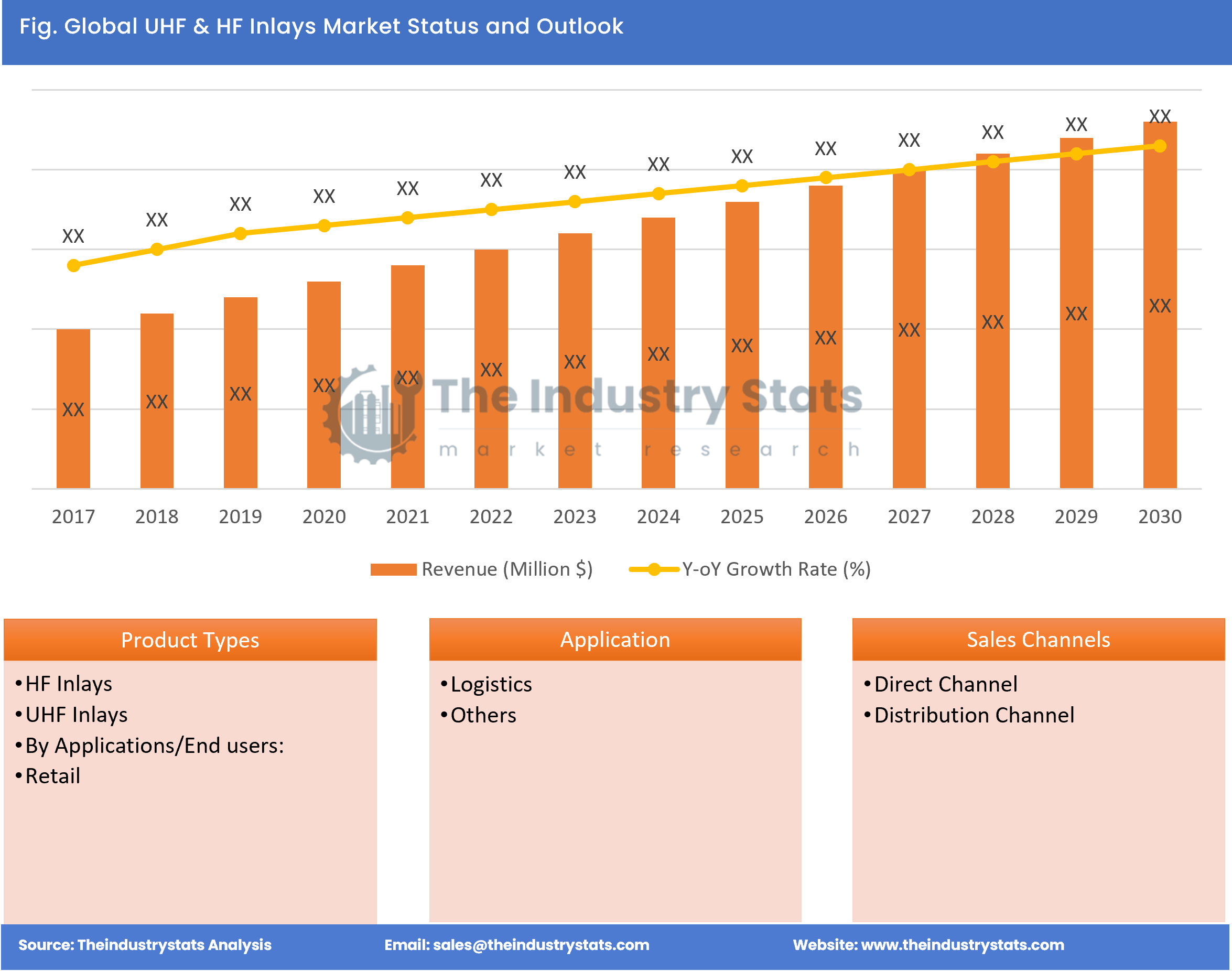 UHF & HF Inlays Status & Outlook